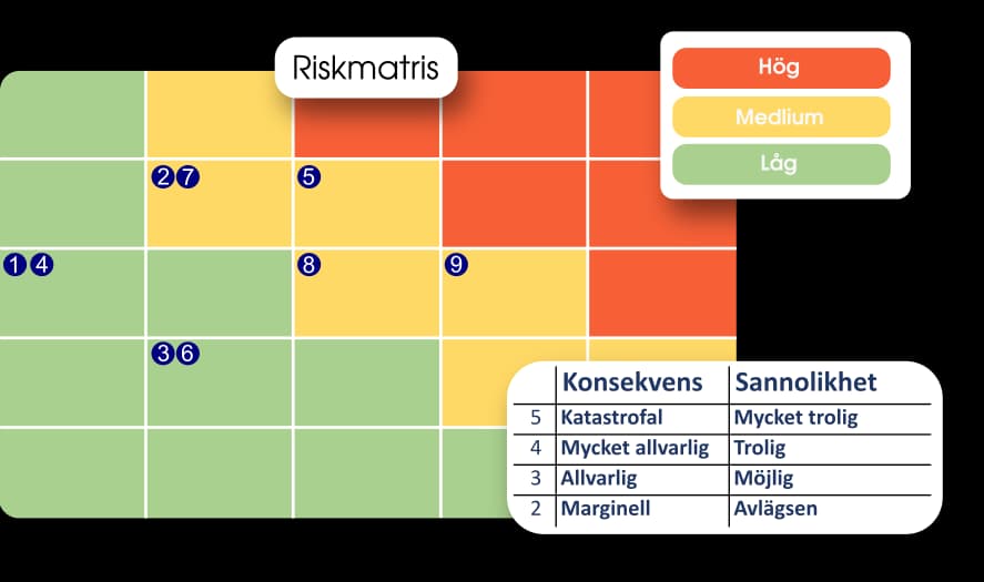 Hur man gör en effektiv riskanalys för sitt byggprojekt Mälarkontroll